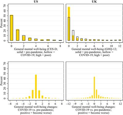 COVID-19, Inter-household Contact and Mental Well-Being Among Older Adults in the US and the UK